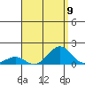 Pearl Harbor Entrance tide chart for Saturday, August 9, 2025