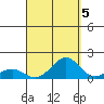 Pearl Harbor Entrance tide chart for Friday, September 5, 2025