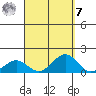 Pearl Harbor Entrance tide chart for Sunday, September 7, 2025