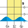 Pearl Harbor Entrance tide chart for Tuesday, September 9, 2025