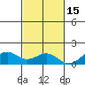 Pearl Harbor Entrance tide chart for Saturday, November 15, 2025