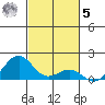 Pearl Harbor Entrance tide chart for Wednesday, November 5, 2025