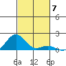 Pearl Harbor Entrance tide chart for Friday, November 7, 2025