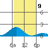 Pearl Harbor Entrance tide chart for Tuesday, December 9, 2025