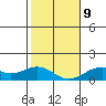 Pearl Harbor Entrance tide chart for Friday, January 9, 2026