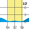 Pearl Harbor Entrance tide chart for Thursday, March 12, 2026