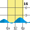 Pearl Harbor Entrance tide chart for Thursday, April 16, 2026