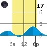 Pearl Harbor Entrance tide chart for Friday, April 17, 2026