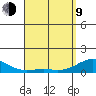 Pearl Harbor Entrance tide chart for Thursday, April 9, 2026