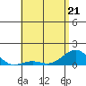 Pearl Harbor Entrance tide chart for Thursday, May 21, 2026