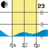 Pearl Harbor Entrance tide chart for Saturday, May 23, 2026