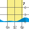 Pearl Harbor Entrance tide chart for Thursday, May 7, 2026