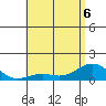Pearl Harbor Entrance tide chart for Saturday, June 6, 2026
