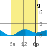 Pearl Harbor Entrance tide chart for Tuesday, June 9, 2026