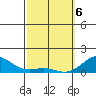 Pearl Harbor tide chart for Saturday, March 6, 2021