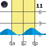 Pearl Harbor tide chart for Sunday, April 11, 2021