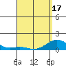 Pearl Harbor tide chart for Saturday, April 17, 2021