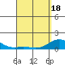 Pearl Harbor tide chart for Sunday, April 18, 2021