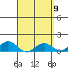 Pearl Harbor tide chart for Friday, April 9, 2021