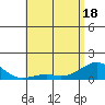 Pearl Harbor tide chart for Tuesday, May 18, 2021