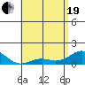 Pearl Harbor tide chart for Wednesday, May 19, 2021