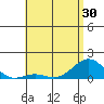 Pearl Harbor tide chart for Sunday, May 30, 2021