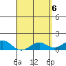 Pearl Harbor tide chart for Thursday, May 6, 2021