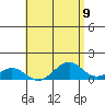 Pearl Harbor tide chart for Sunday, May 9, 2021