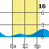 Pearl Harbor tide chart for Wednesday, June 16, 2021