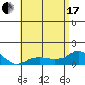 Pearl Harbor tide chart for Thursday, June 17, 2021