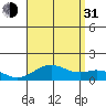 Pearl Harbor tide chart for Saturday, July 31, 2021