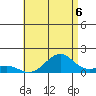 Pearl Harbor tide chart for Tuesday, July 6, 2021