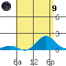 Pearl Harbor tide chart for Friday, July 9, 2021