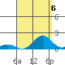 Pearl Harbor tide chart for Friday, August 6, 2021