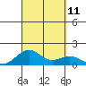 Pearl Harbor tide chart for Saturday, September 11, 2021