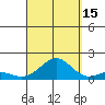 Pearl Harbor tide chart for Wednesday, September 15, 2021
