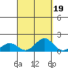 Pearl Harbor tide chart for Sunday, September 19, 2021