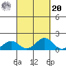 Pearl Harbor tide chart for Monday, September 20, 2021
