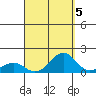 Pearl Harbor tide chart for Sunday, September 5, 2021