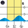 Pearl Harbor tide chart for Monday, September 6, 2021