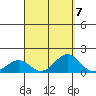Pearl Harbor tide chart for Tuesday, September 7, 2021