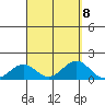 Pearl Harbor tide chart for Wednesday, September 8, 2021