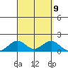 Pearl Harbor tide chart for Thursday, September 9, 2021