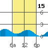 Pearl Harbor tide chart for Monday, November 15, 2021