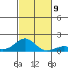Pearl Harbor tide chart for Thursday, December 9, 2021
