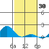 Pearl Harbor tide chart for Sunday, January 30, 2022