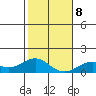 Pearl Harbor tide chart for Saturday, January 8, 2022