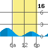 Pearl Harbor tide chart for Wednesday, March 16, 2022