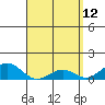 Pearl Harbor tide chart for Tuesday, April 12, 2022