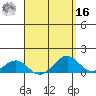Pearl Harbor tide chart for Saturday, April 16, 2022